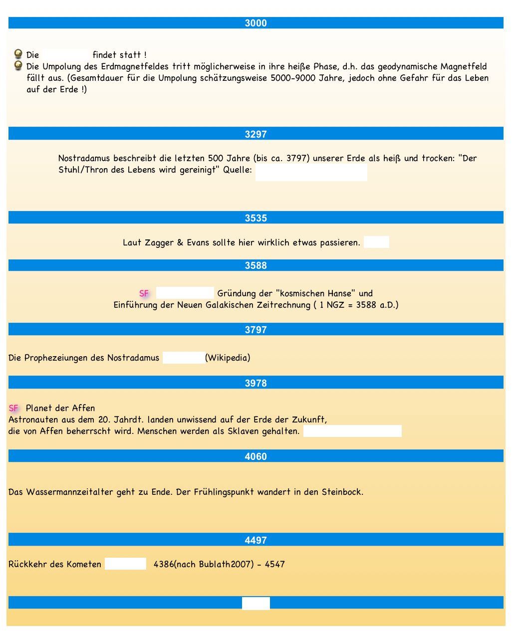 
3000

Die EXPO 3000 findet statt !    
Die Umpolung des Erdmagnetfeldes tritt möglicherweise in ihre heiße Phase, d.h. das geodynamische Magnetfeld fällt aus. (Gesamtdauer für die Umpolung schätzungsweise 5000-9000 Jahre, jedoch ohne Gefahr für das Leben auf der Erde !) 


3297

Nostradamus beschreibt die letzten 500 Jahre (bis ca. 3797) unserer Erde als heiß und trocken: "Der Stuhl/Thron des Lebens wird gereinigt" Quelle: www.nostradamus-dimde.de


3535

Laut Zagger & Evans sollte hier wirklich etwas passieren. Was ?

3588

SF  Perry Rhodan: Gründung der "kosmischen Hanse" und 
Einführung der Neuen Galakischen Zeitrechnung ( 1 NGZ = 3588 a.D.)

3797

Die Prophezeiungen des Nostradamus enden hier(Wikipedia)

3978

SF  Planet der Affen
Astronauten aus dem 20. Jahrdt. landen unwissend auf der Erde der Zukunft,
die von Affen beherrscht wird. Menschen werden als Sklaven gehalten. (Film-Review/Wikipedia)

4060


Das Wassermannzeitalter geht zu Ende. Der Frühlingspunkt wandert in den Steinbock. 



4497

Rückkehr des Kometen Hale-Bopp  4386(nach Bublath2007) - 4547


10000
