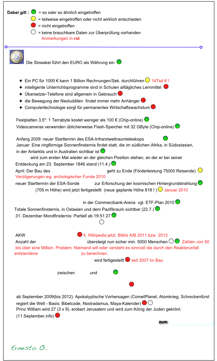  
  Dabei gilt :  ￼  = so oder so ähnlich eingetroffen
                      ￼  = teilweise eingetroffen oder nicht wirklich entschieden   
                      ￼  = nicht eingetroffen
                      ￼  = keine brauchbare Daten zur Überprüfung vorhanden
                               Anmerkungen in rot
                            ￼  
    ￼  Die Slowakei führt den EURO als Währung ein  ￼

          Ray Kurzweil
Ein PC für 1000 € kann 1 Billion Rechnungen/Sek. durchführen ￼ 14Tsd € !
intelligente Unterrichtsprogramme sind in Schulen alltägliches Lernmittel  ￼ Übersetzer-Telefone sind allgemein in Gebrauch ￼die Bewegung der Neoludditen  findet immer mehr Anhänger ￼Computertechnologie sorgt für permanentes Wirtschaftswachstum ￼

Festplatten 3,5": 1 Terrabyte kostet weniger als 100 € (Chip-online) ￼	
Videocameras verwenden üblicherweise Flash-Speicher mit 32 GByte (Chip-online) ￼ 
Anfang 2009: neuer Starttermin des ESA-Infrarotweltraumteleskops Herschel ￼ Januar: Eine ringförmige Sonnenfinsternis findet statt, die im südlichen Afrika, in Südostasien,  in der Antarktis und in Australien sichtbar ist ￼
         Neptun wird zum ersten Mal wieder an der gleichen Position stehen, an der er bei seiner
         Entdeckung am 23. September 1846 stand (11.4.) ￼	
         April: Der Bau des Bosporus-Tunnel (Mamaray) geht zu Ende (Förderleistung 75000 Reisende)  ￼
         Verzögerungen wg. archologischer Funde 2010
         neuer Starttermin der ESA-Sonde Planck zur Erforschung der kosmischen Hintergrundstrahlung ￼
         Burj Dubai(705 m Höhe) wird jetzt fertigestellt  (neue geplante Höhe 818 ! ) ￼ Januar 2010
                  50 Jahrfeier der Eintracht Frankfurt in der Commerzbank-Arena  vgl. ETF-Plan 2010 ￼        Totale Sonnenfinsternis, in Ostasien und dem Pazifikraum sichtbar (22.7.) ￼         31. Dezember Mondfinsternis: Partiell ab 19:51:27 ￼
         Größtes Solarkraftwerk mit 64 MW Leistung ￼
         
         AKW Biblis B wird abgeschaltet  ￼ lt. Wikipedia jetzt  Biblis A/B 2011 bzw. 2013
         Anzahl der  Tschernobyl-Folge-Toten übersteigt nun sicher min. 5000 Menschen ￼ ￼  Zahlen von 50
         bis über eine Million. Problem: Niemand will oder versteht es sinnvoll die durch den Reaktorunfall         entstandene Anzahl an Krebstoten zu berechnen.       
        Neuer zweiter Sarkophag für Tschernobyl wird fertigestellt ￼ seit 2007 im Bau

        Dreifache Konjunktion zwischen Jupiter und Neptun ￼

        Neckarwestheim I wird nun 2009 abgeschaltet(statt 2008) ?  ￼

ab September 2009(bis 2012): Apokalyptische Vorhersagen (CometPlanet, Atomkrieg, Schreckenfürst regiert die Welt - Basis: Bibelcode, Nostradamus, Maya-Kalender) ￼ ￼Prinz William wird 27 (3 x 9), erobert Jerusalem und wird zum König der Juden gekrönt. (11.September.info) ￼
zum  Kalender der Zukunft
          


     Ernesto O.
                  