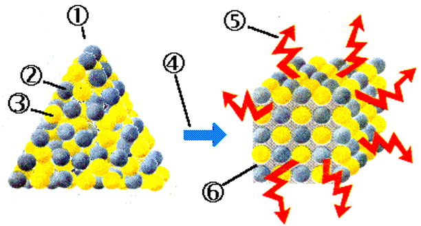 Die Synthese