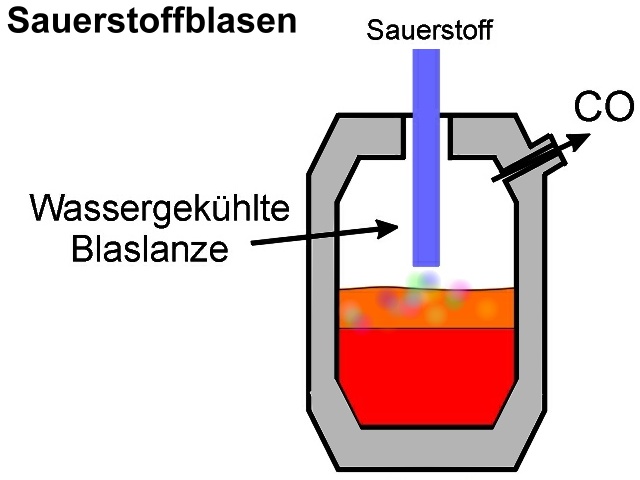 oblasen2.jpg (51295 bytes)