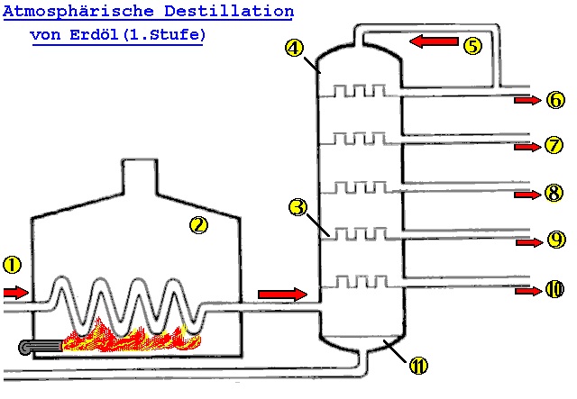 destille1.jpg (75206 bytes)
